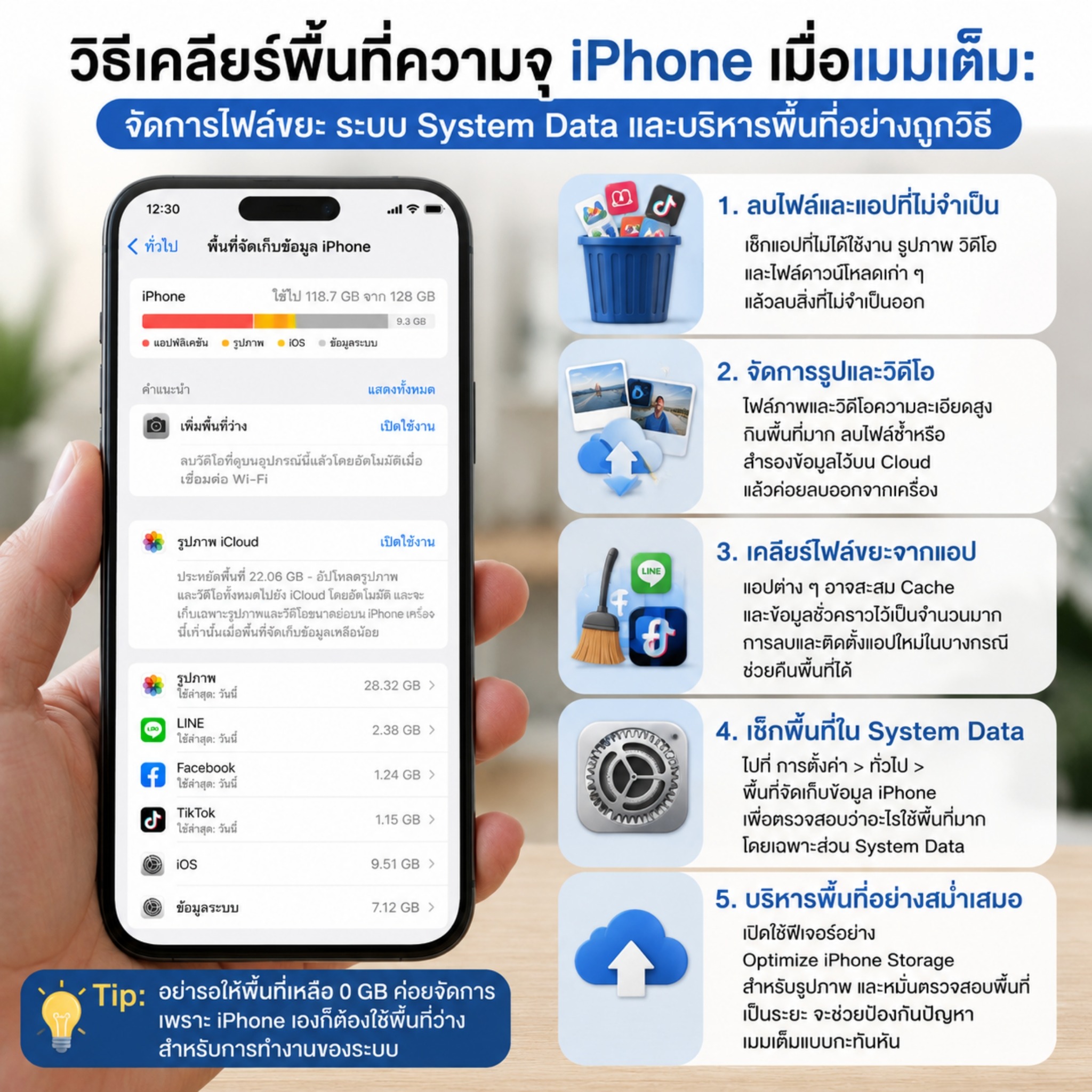 ตัวอย่างโพสต์ SUN MOBILE ลำดับที่ 1