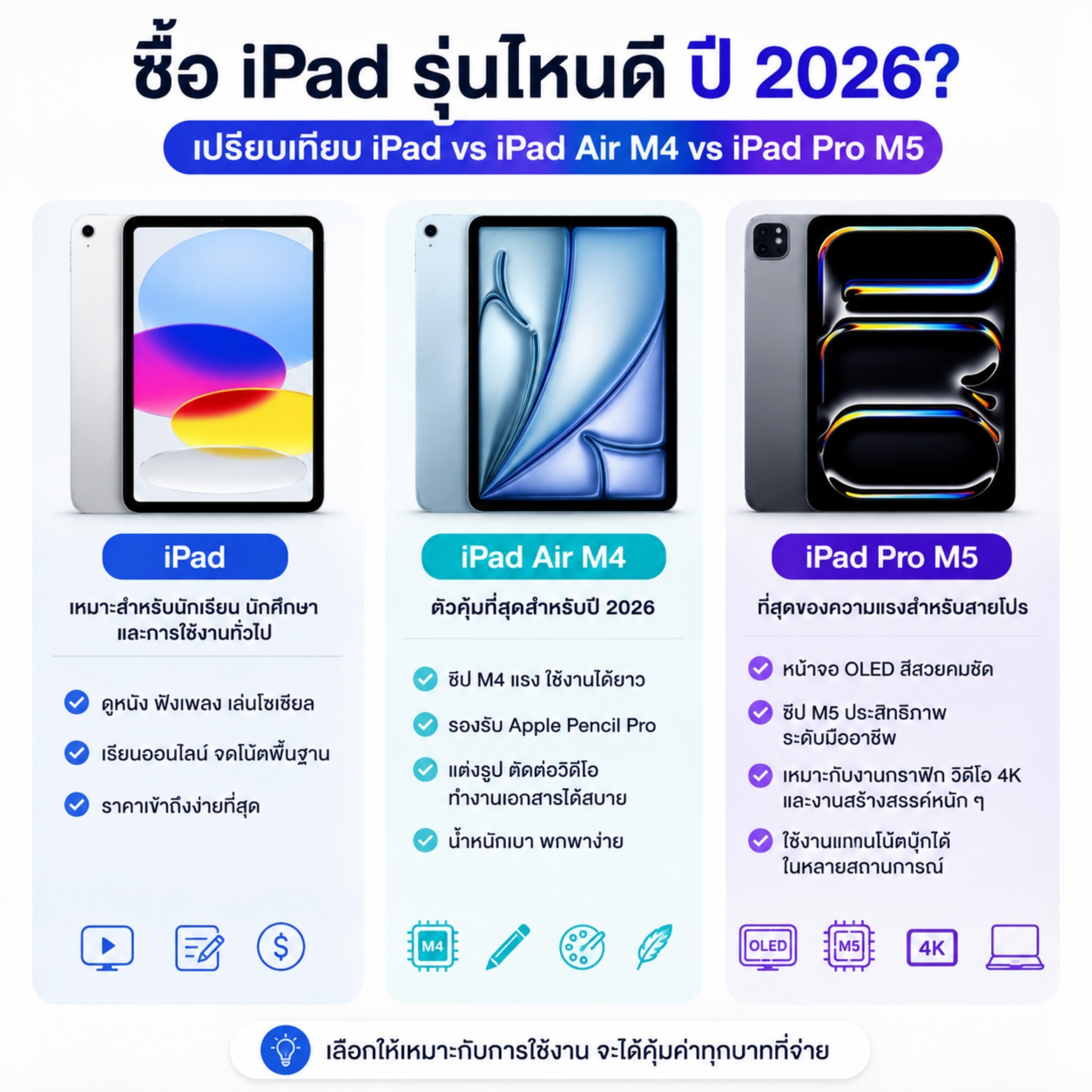ตัวอย่างโพสต์ SUN MOBILE ลำดับที่ 3