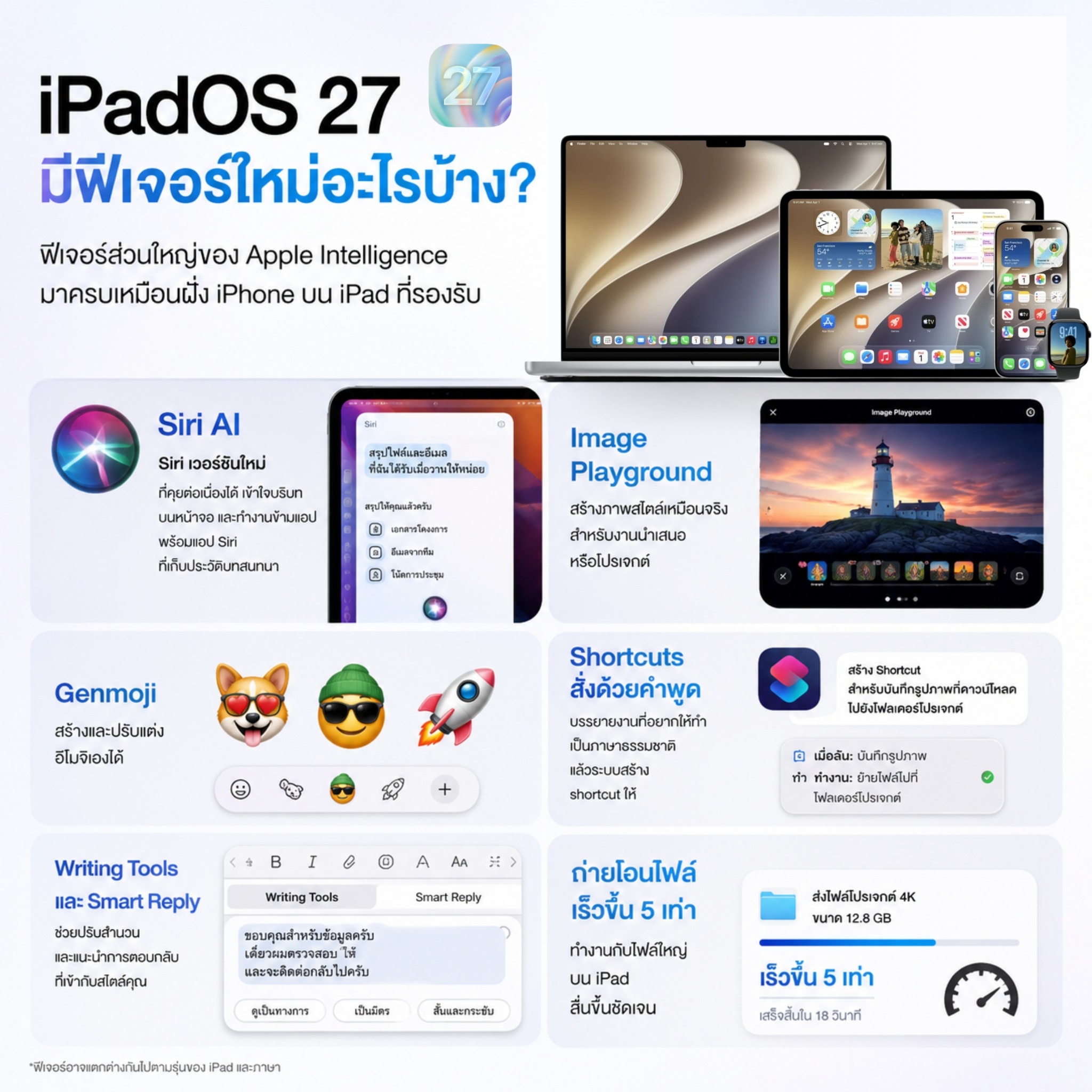 ตัวอย่างโพสต์ SUN MOBILE ลำดับที่ 15
